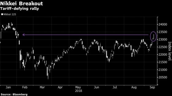 Markets Shrug as U.S., China Exchange Blows in Rising Trade War