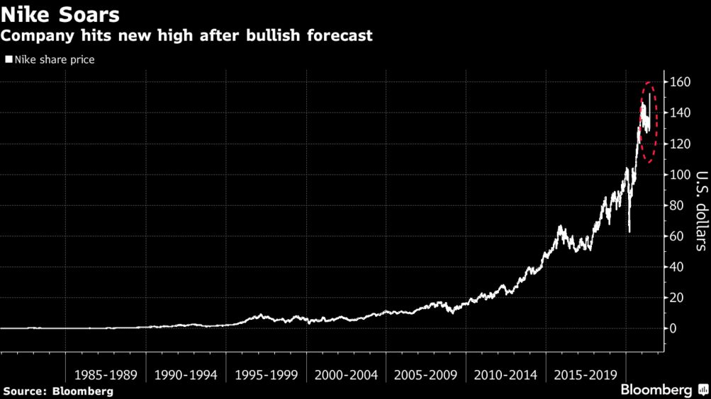 Mus gans gekruld Nike Forecast Sends Shares on Their Biggest Rally Since 1987 - Bloomberg