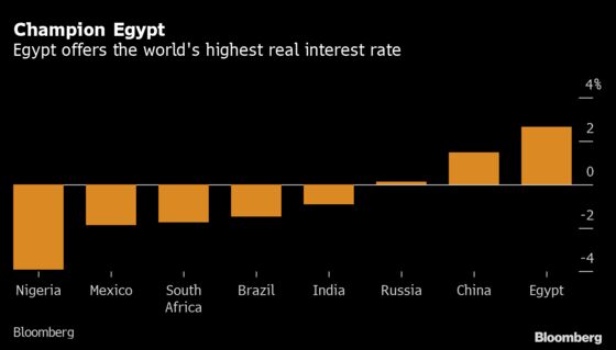 Egypt’s World-Beating Bonds Poised for an Influx of Passive Cash
