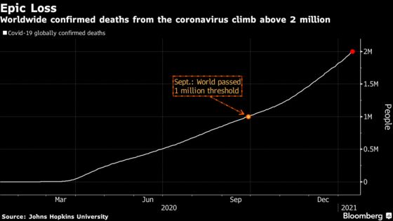 Vaccine Pledges Unmet; CDC Sounds Alarm on Variant: Virus Update