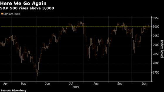 S&P 500 Climbs Beyond 3,000 on Trade; Bonds Fall: Markets Wrap