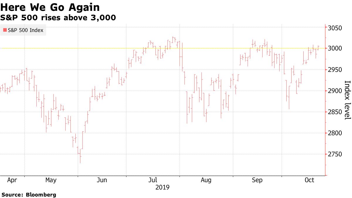 Stock Market Today: Dow, S&P Live Updates for October 21, 2019 - Bloomberg