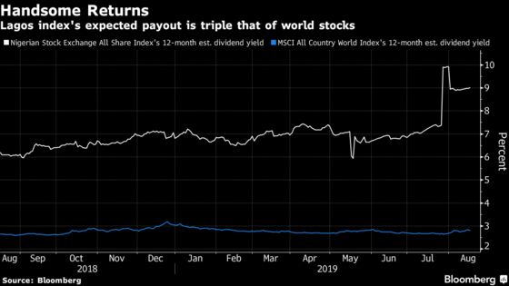 Yields Rush to Rescue of One of World’s Worst Stock Markets