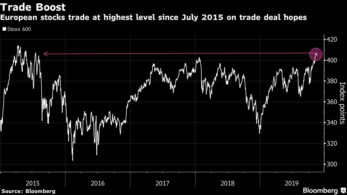 Stock Markets Today China Trade Talks, Hong Kong, Retail Sales Bloomberg