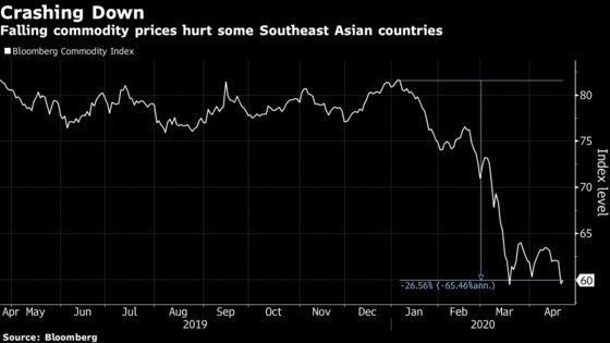 Risk Appetite Has Been Blind: Stock Buyers Brace for Correction