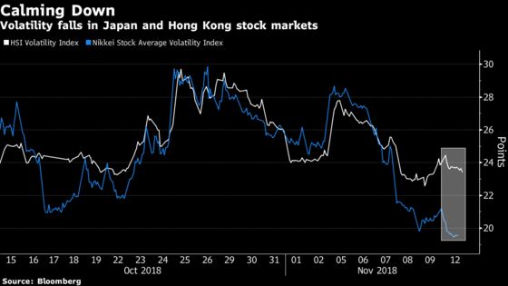 $31 Billion Record Can't Help Asian Stocks as Traders Hit Snooze