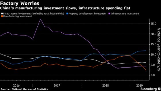 Beyond the Trade War, China’s Economy Is Struggling to Stabilize