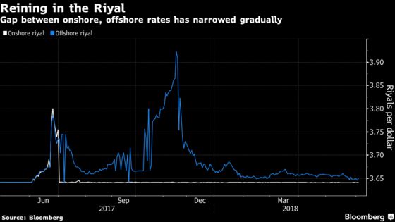 Qatar's Year of Solitude: A Gulf Embargo's Impact in Six Charts