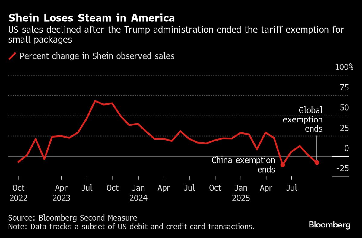 Trump Tariffs’ Role in First Brands Saga Point to Slowly Emerging Economic Damage