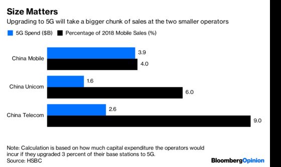 A Giant Chinese Telecom Merger, Made in America?