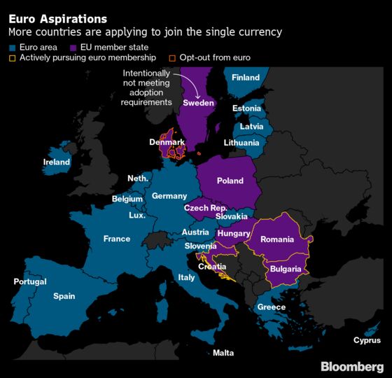 Croats Told to Move Cash From Beds to Banks as Euro Nears