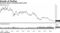 Deutsche Bank's shrinking share price
