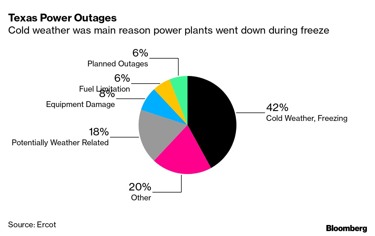 Understanding Common Causes of Power Outages in Texas