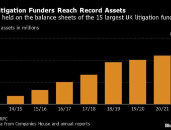 relates to Litigation Funders Are Betting Big on a Rise in UK Class Actions