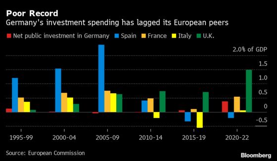 Blame Red Tape for Germany’s Ailing Infrastructure