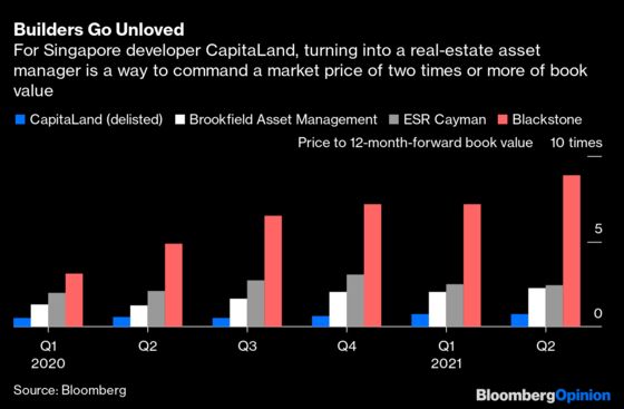 Singapore’s Millennial Investors Don’t Want to Watch Paint Dry