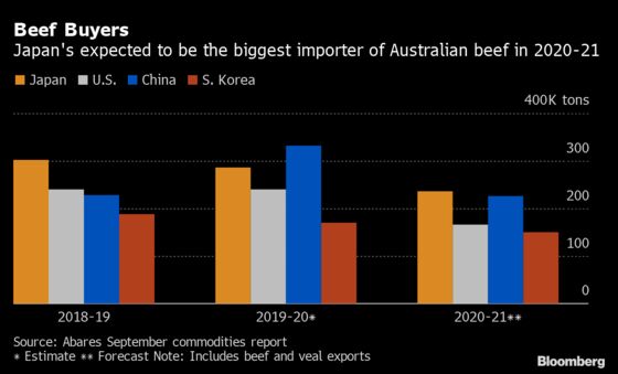 Food Exporters in Australia Struggle as China Relations Sour