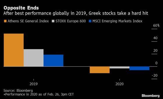 World’s Best Stocks of 2019 Are Already Europe’s Worst This Year