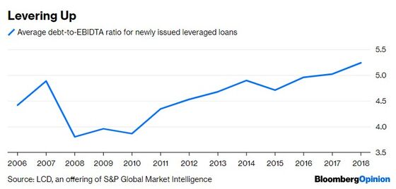 What to Do About the New Subprime Boom