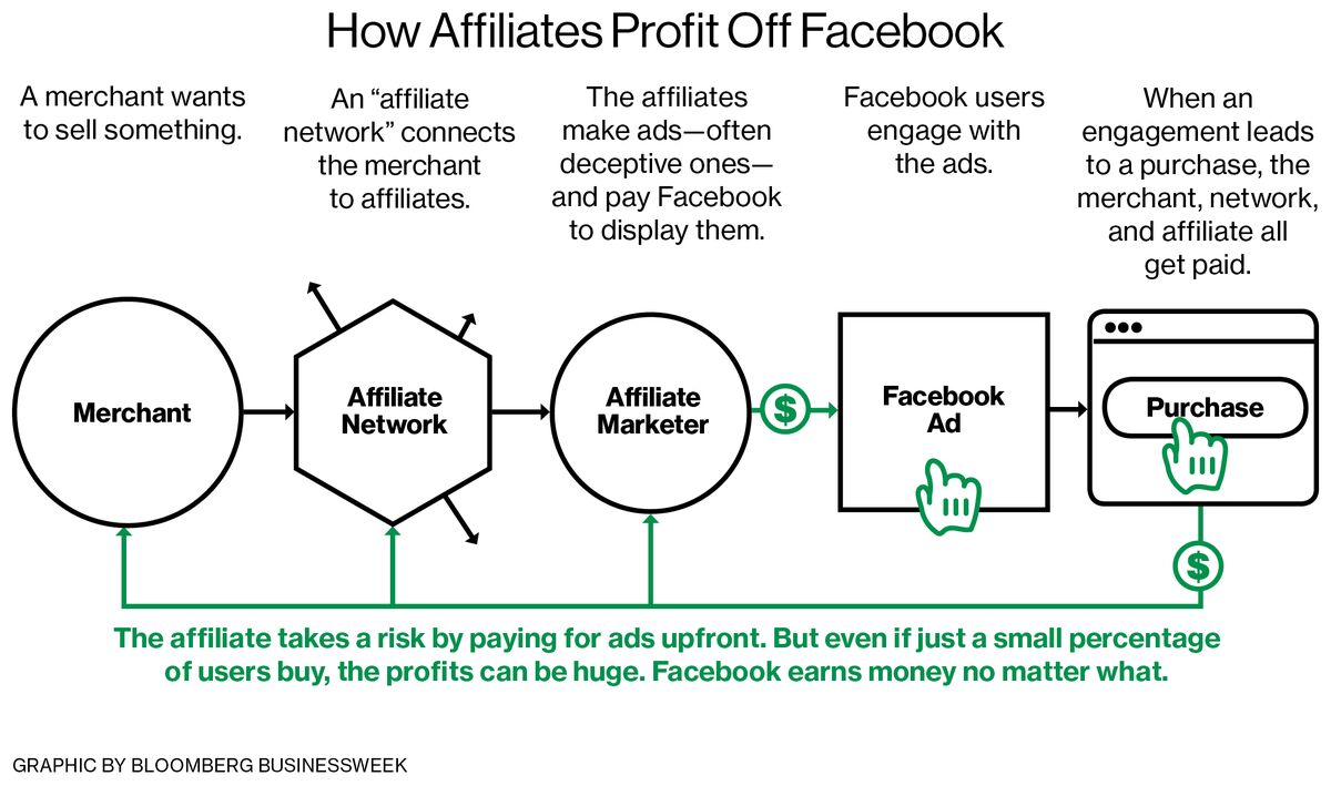 What Is Affiliate Marketing & How To Succeed As an Affiliate Marketer