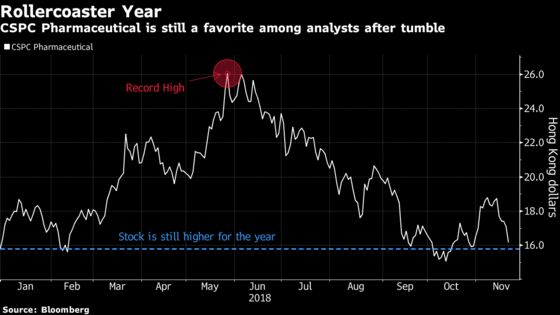 One of Hong Kong's Worst Performing Stocks Is Rated Very Highly