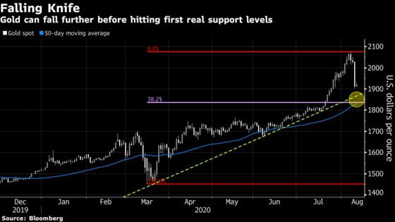 Stocks Briefly Erase Pandemic Losses; Oil Rallies: Markets Wrap