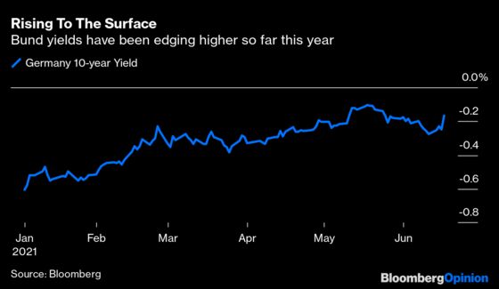 The Fed Buys the ECB Some Taper Time