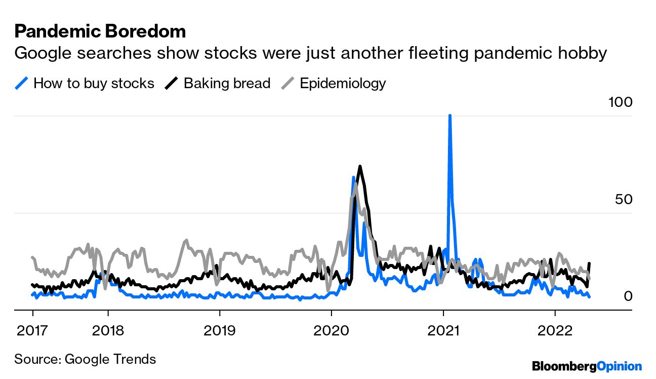 Robinhood's Era of Fun and Meme Stock Games Comes to an End