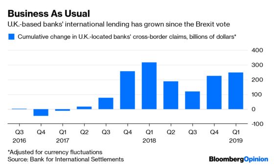 Maybe Banks Really Aren’t Worried About Brexit