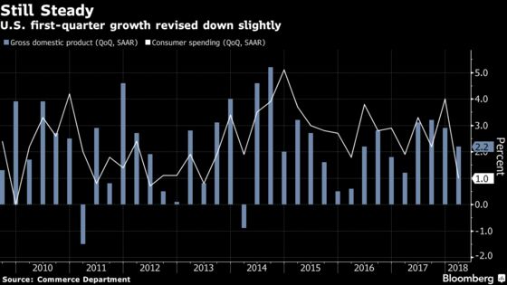 U.S. First-Quarter Growth Revised Down to 2.2% on Inventories