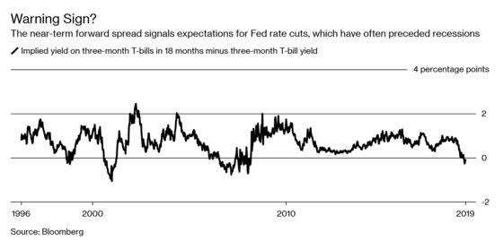 Yield Curve Blurry? Try Out These Slowdown Predictors