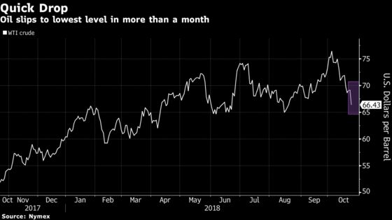 Crude Tumbles 5% as Saudis Pledge to Produce as Much as They Can