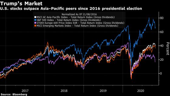 Asia Stock Markets Have Come Far During Trump’s Tenure