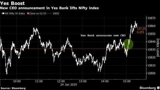 Yes Bank Boosts India Equities to Their First Gain in Three Days