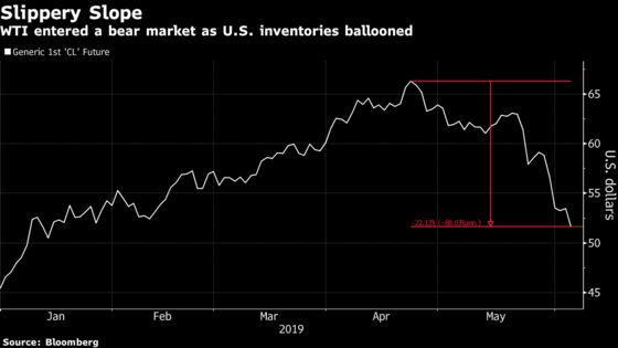 Stocks Advance on Tariff Bets; Oil Bull Run Ends: Markets Wrap