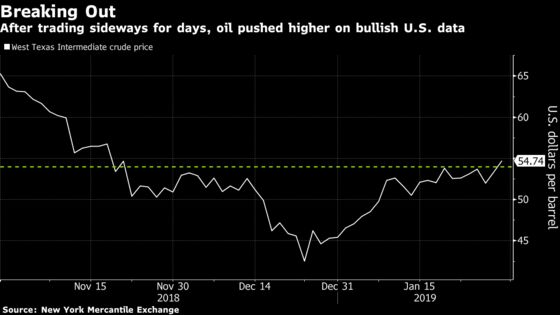 Crude Vaults to Yearly High as Saudi Shipments to U.S. Dwindle