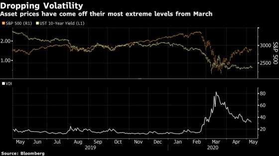 It’s JPMorgan vs. Citi as Wall Street Splits on Market Direction