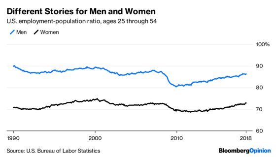 There Are Still a Lot of Men Without Jobs