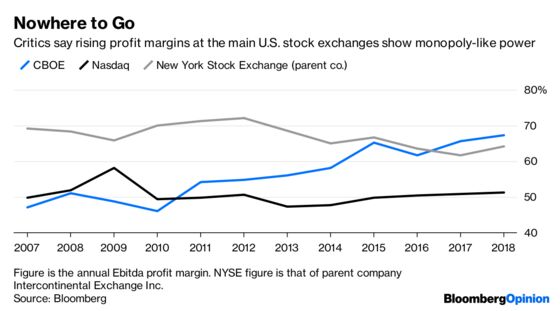 New Stock Exchange Is a Bad Trip Down Memory Lane