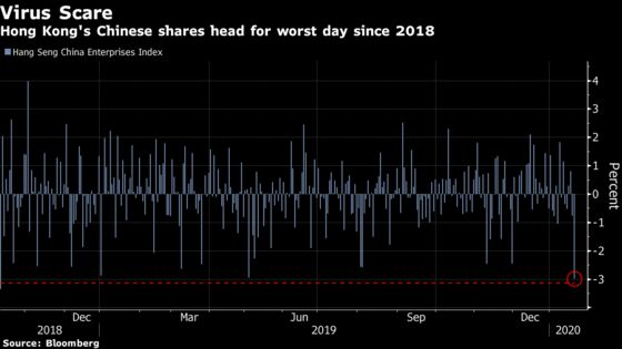 Ripples Spread Through Global Markets After Virus Fear Hits Asia