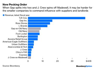 gap splitting into two companies