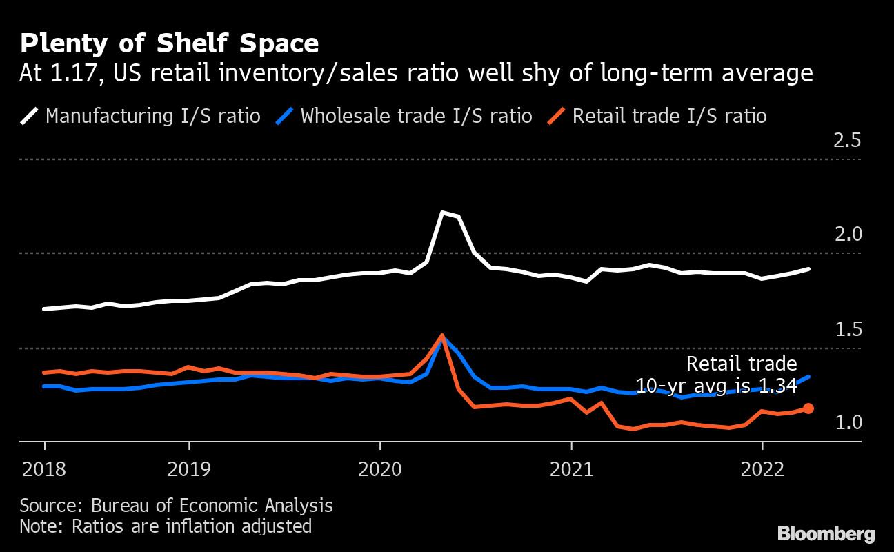 Retail Sales Surge in Canada as Supply-Chain Problems Ease - Bloomberg