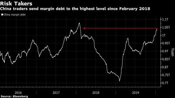 China Virus Outbreak Thwarts Most Bullish Stock Market in Years