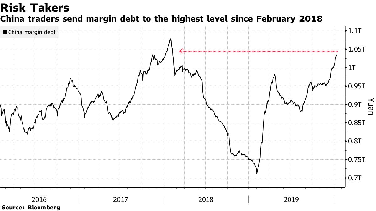 China Virus Outbreak Thwarts Most Bullish Stock Market in Years - Bloomberg