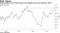 China traders send margin debt to the highest level since February 2018
