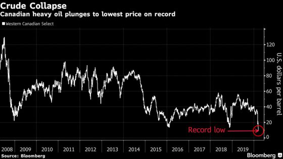 With Oil at Record Low, Canada Is First Price-War Casualty