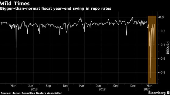 How Bank of Japan’s Massive Market Operations Make and Break Investors