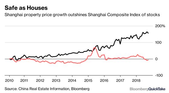 Understanding China’s ‘One-Way Bet’ Property Market