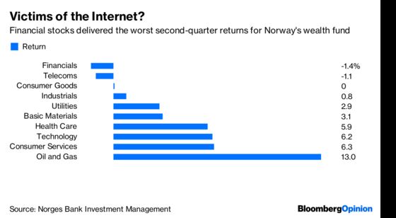 A Hedge Fund’s Lesson for the World’s Biggest Sovereign Wealth Fund