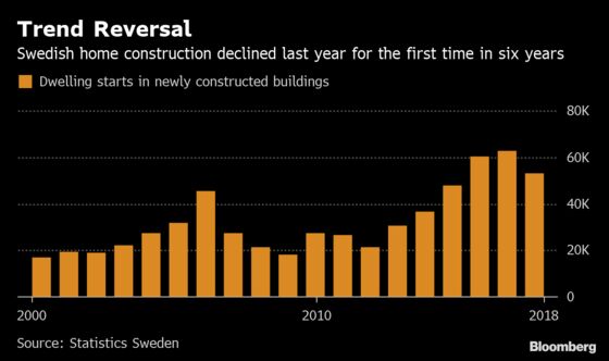 Unsold Luxury Homes Reveal Risk Behind a Swedish Profit Warning